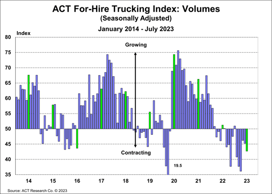 ACT For-Hire Trucking Index_Volumes-1