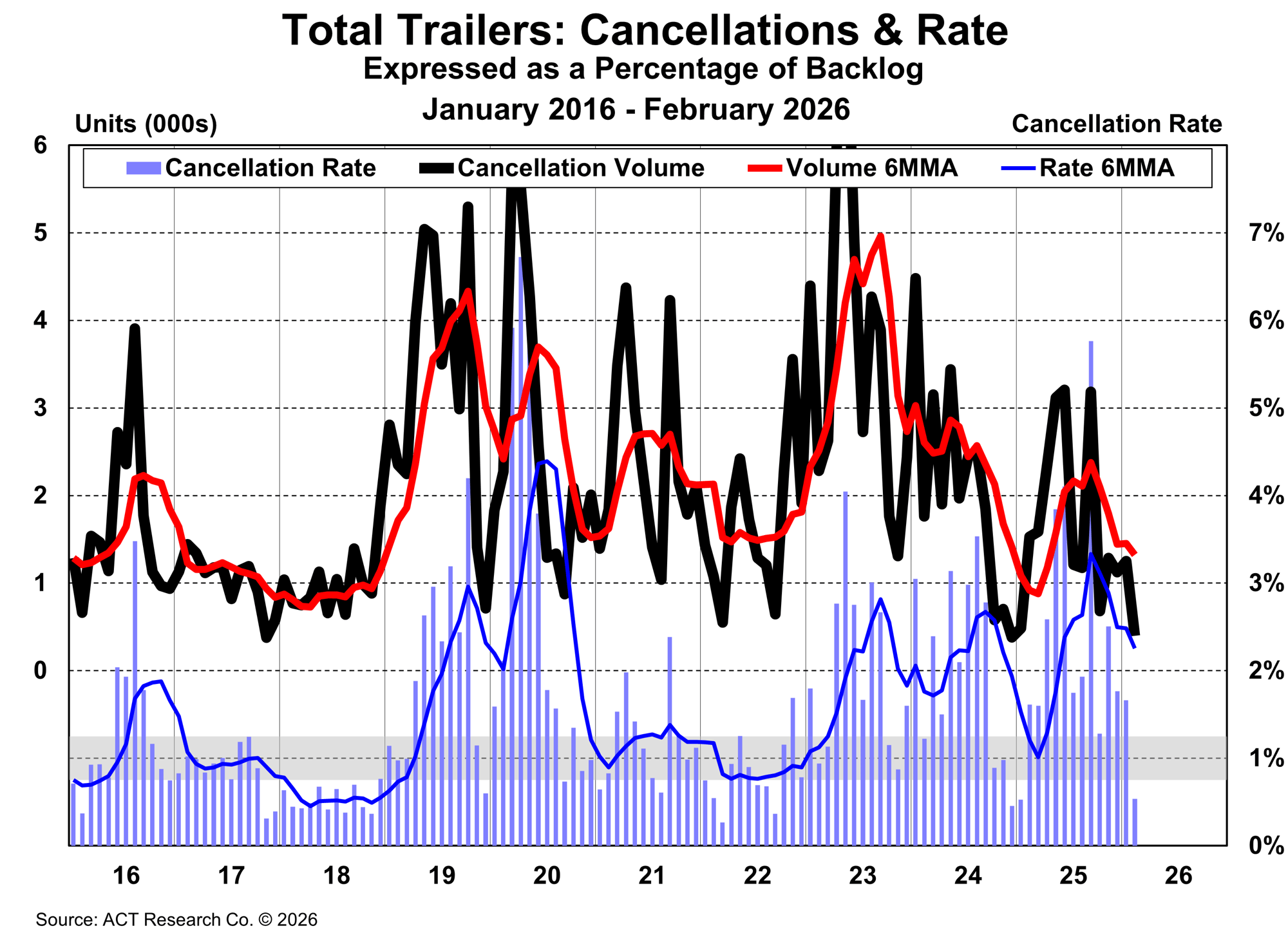 Trailer Cancellations February 2026 Trailer Cancellations February 2026