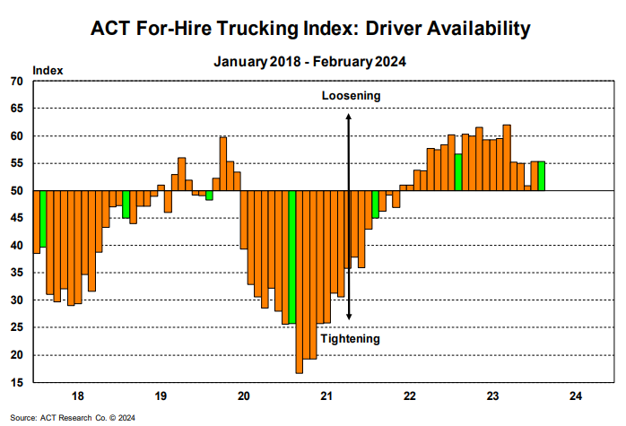 ACT For-Hire Driver Availability Index.April (2)