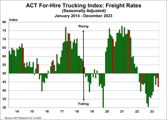 ACT For-Hire Trucking Inde_ Freight Rates