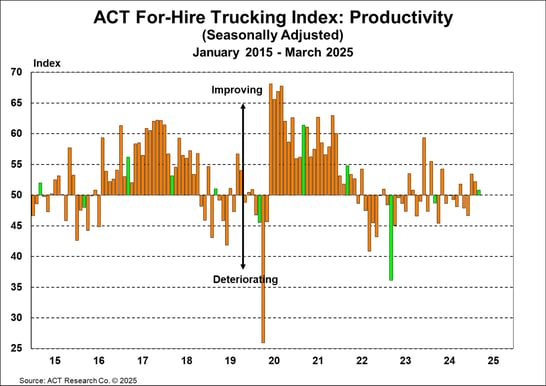 ACT For-Hire Trucking Index_ Productivity