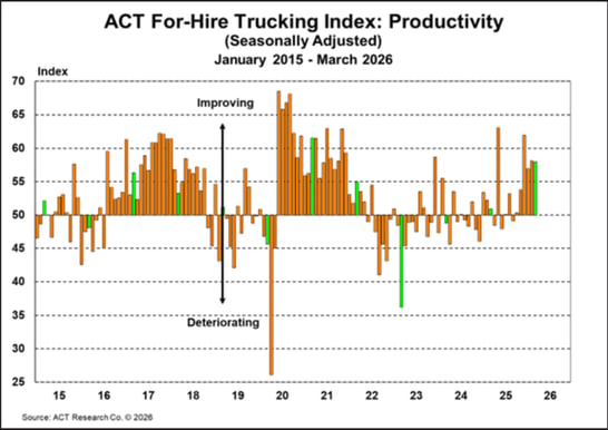 ACT For-Hire Trucking Index_ Productivity