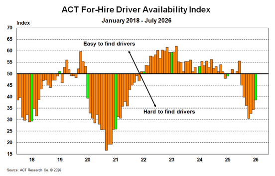 ACT Research For-Hire