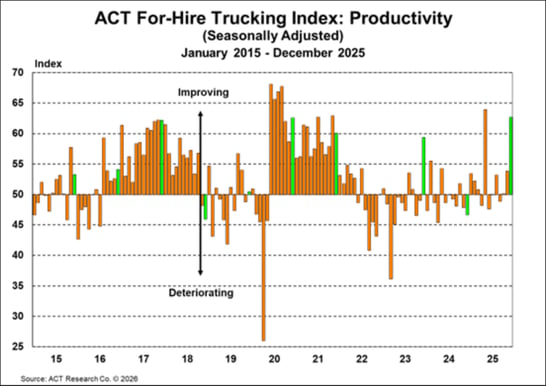 ACT For-Hire Trucking Index_ Productivity
