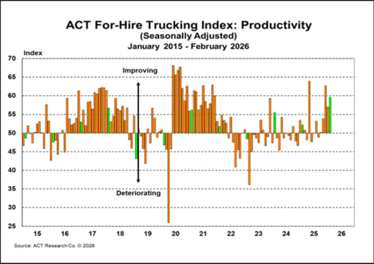 ACT For-Hire Trucking Index_ Productivity