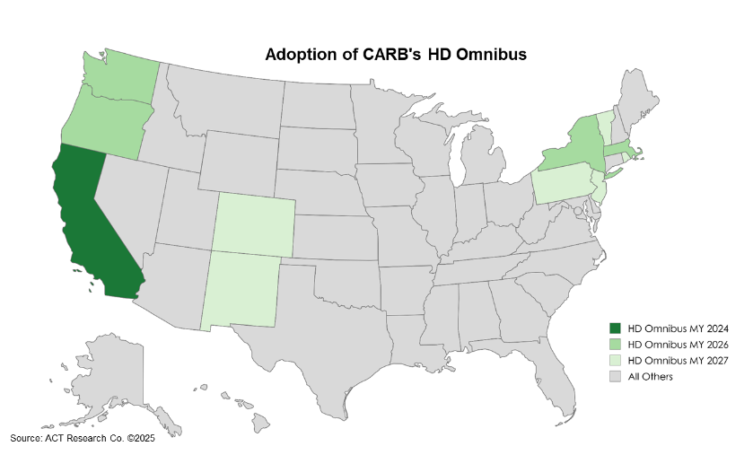 Adoption of CARBs HD Omnibus