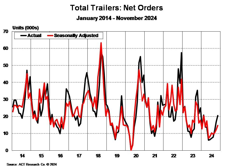 Total Trailer - Net Order 12.24