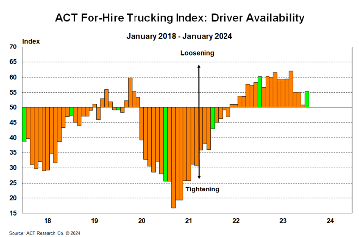 For-Hire Index Driver Availability January 2024